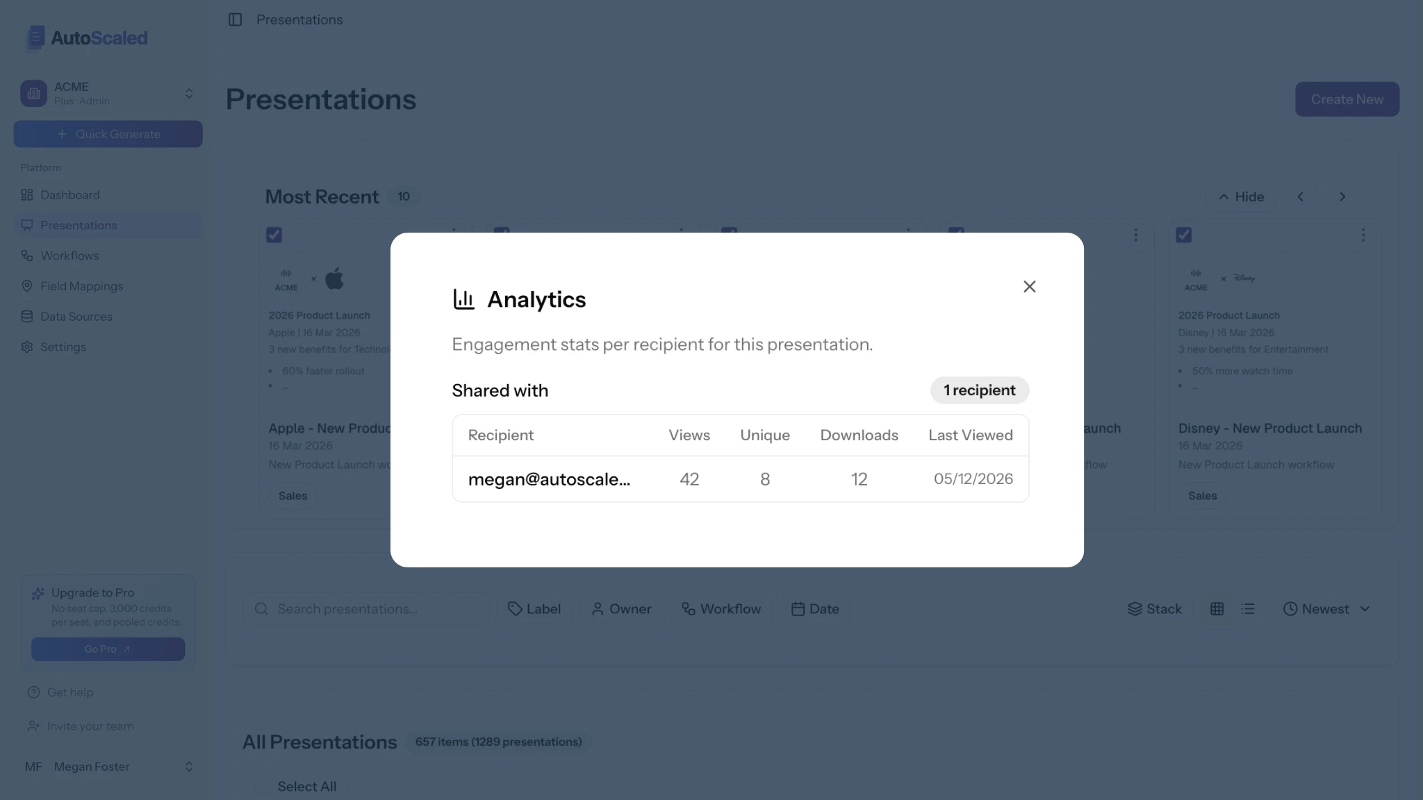AutoScaled presentation analytics showing per-slide view time and engagement, with the pricing slide highlighted for a personalized sales follow-up.