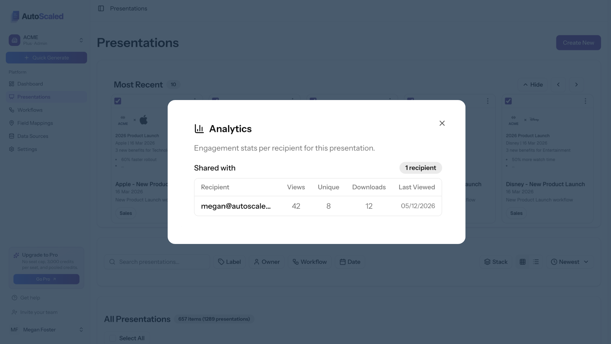 AutoScaled Presentations analytics modal showing per-recipient views, unique opens, downloads, and last viewed date for a shared deck.