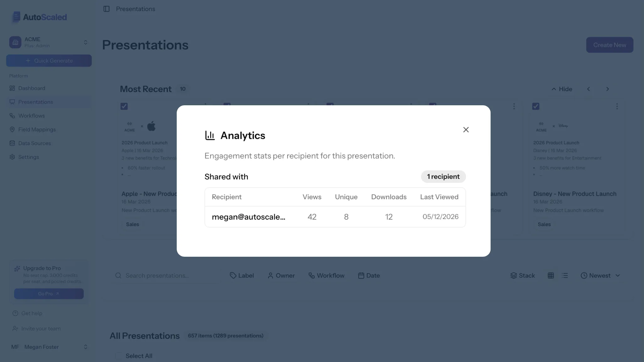 AutoScaled Presentations analytics modal showing per-recipient views, unique opens, downloads, and last viewed date for a shared deck.