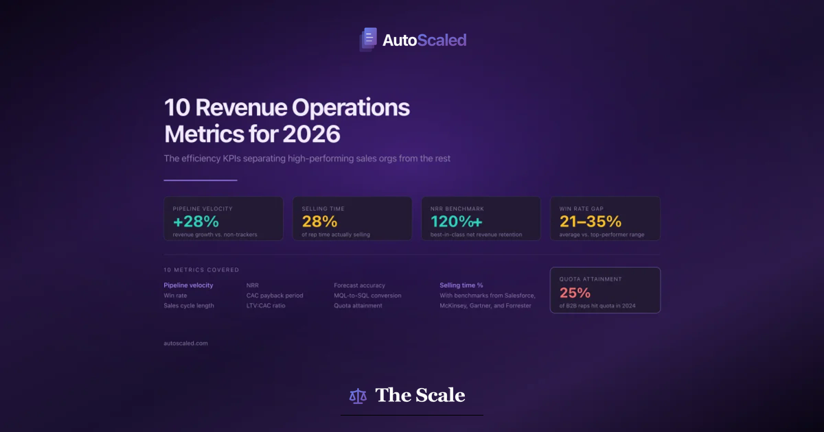10 Revenue Operations Metrics Every Sales Organization Should Track in 2026