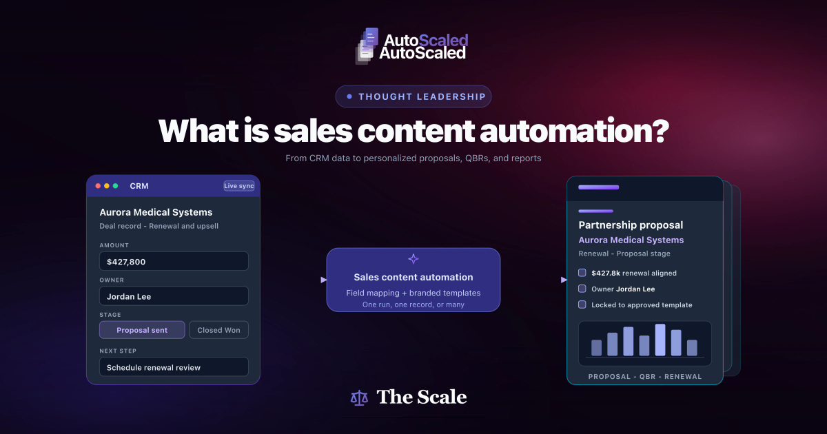 What Is Sales Content Automation? The Full Breakdown
