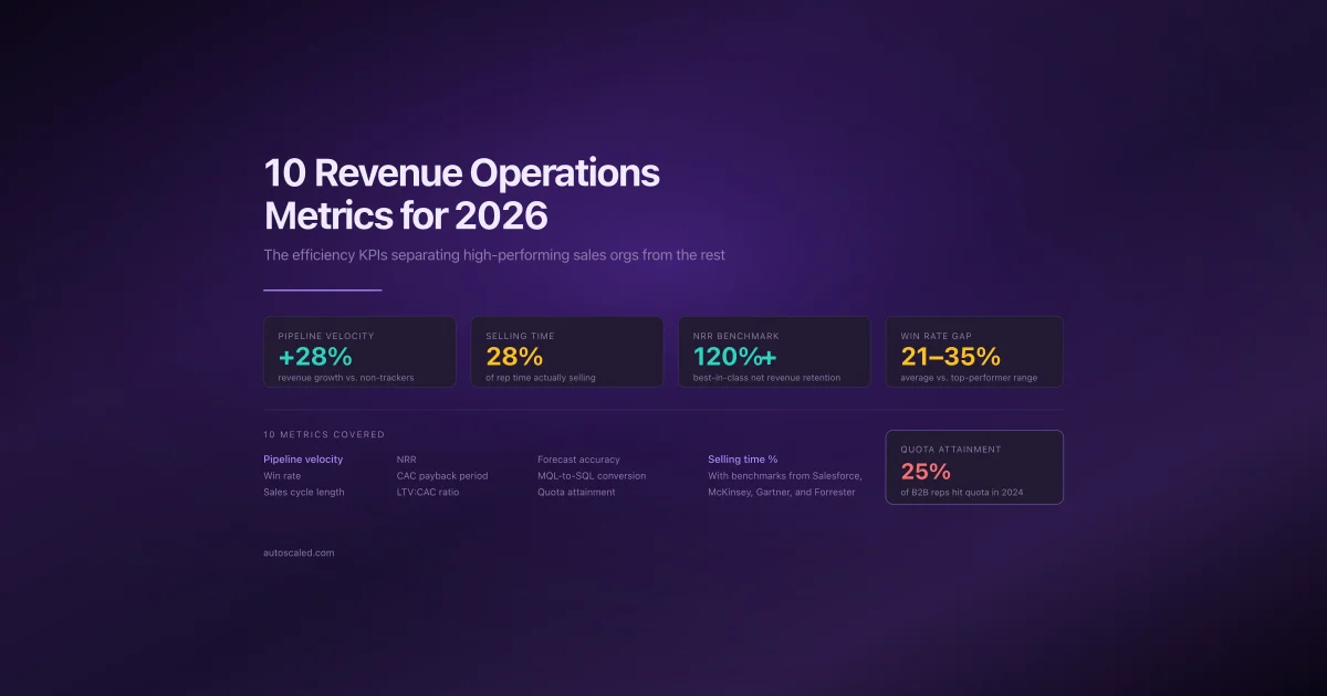 10 Revenue Operations Metrics Every Sales Organization Should Track in 2026 - article thumbnail