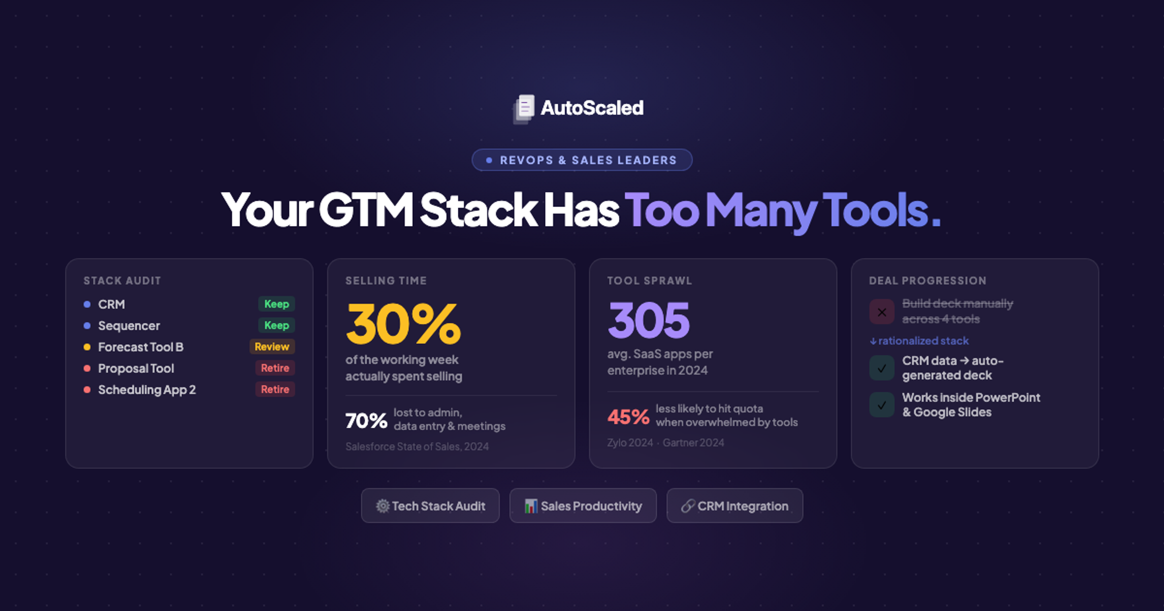 Your GTM Tech Stack Has Too Many Tools. Here's How to Fix It. - article thumbnail