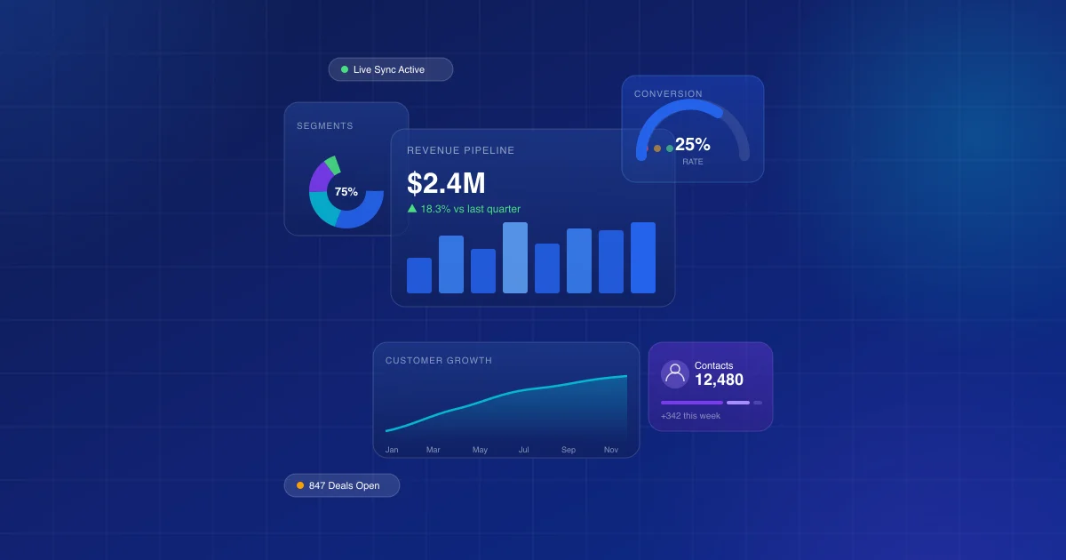 What Is Revenue Operations? The Complete RevOps Guide to Decreasing Cost of Sales - article thumbnail